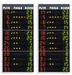 Panneaux d'affichage lectroniques latraux 2x12 joueurs (n joueur +fautes +points) / tableaux lectroniques approuv par la FIBA